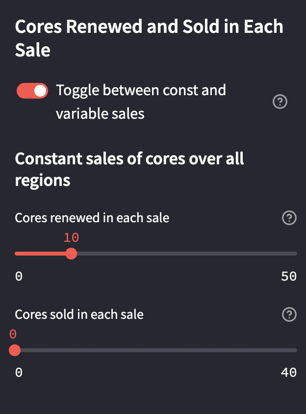 Constant Sales